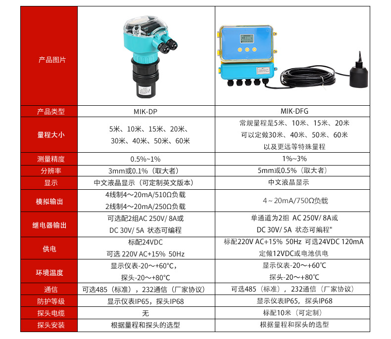 超声波液位计型号—美控